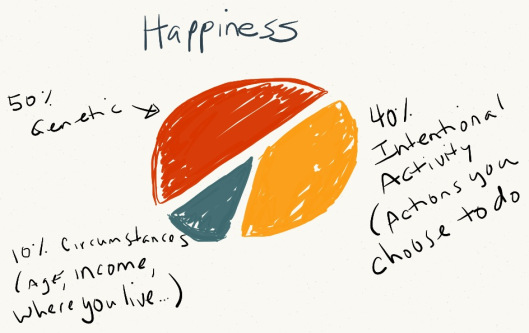 happinessformula2