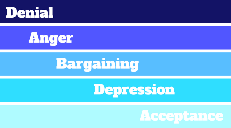 5 Stages of Grief and Change
